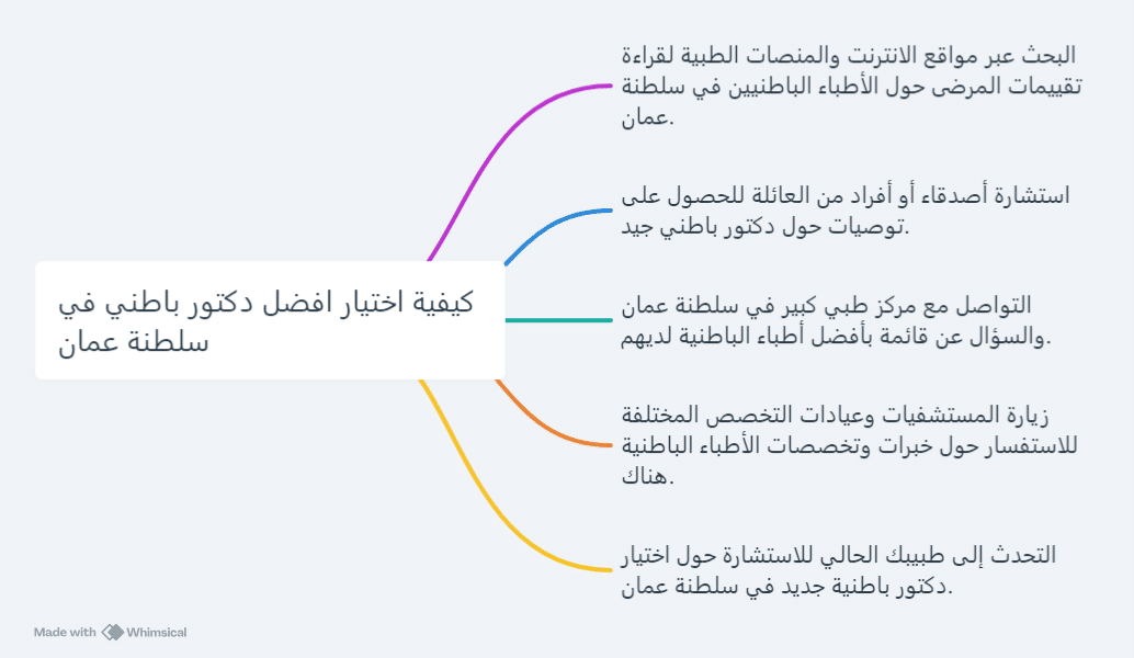 افضل دكتور باطني في سلطنة عمان