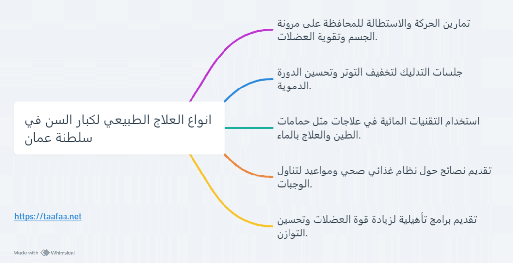 رسم توضيحي ل العلاج الطبيعي لكبار السن في سلطنة عمان