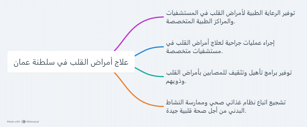 علاج أمراض القلب في سلطنة عمان