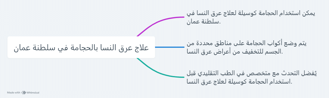 علاج عرق النسا بالحجامة في سلطنة عمان