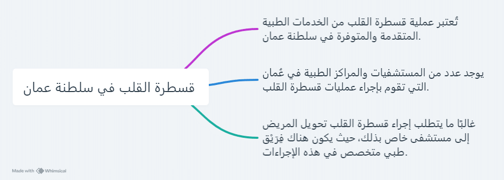 قسطرة القلب في سلطنة عمان 