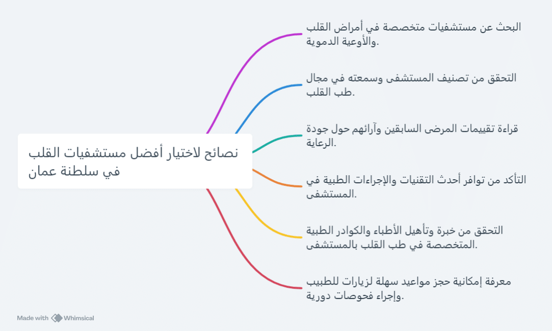  مستشفيات القلب في سلطنة عمان