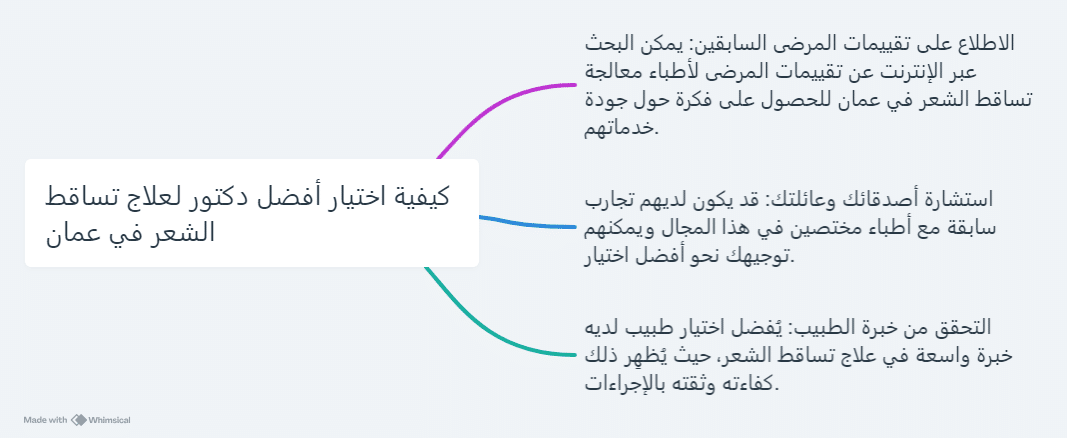 أفضل دكتور لعلاج تساقط الشعر في عمان