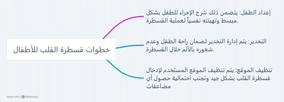 خطوات قسطرة القلب للأطفال