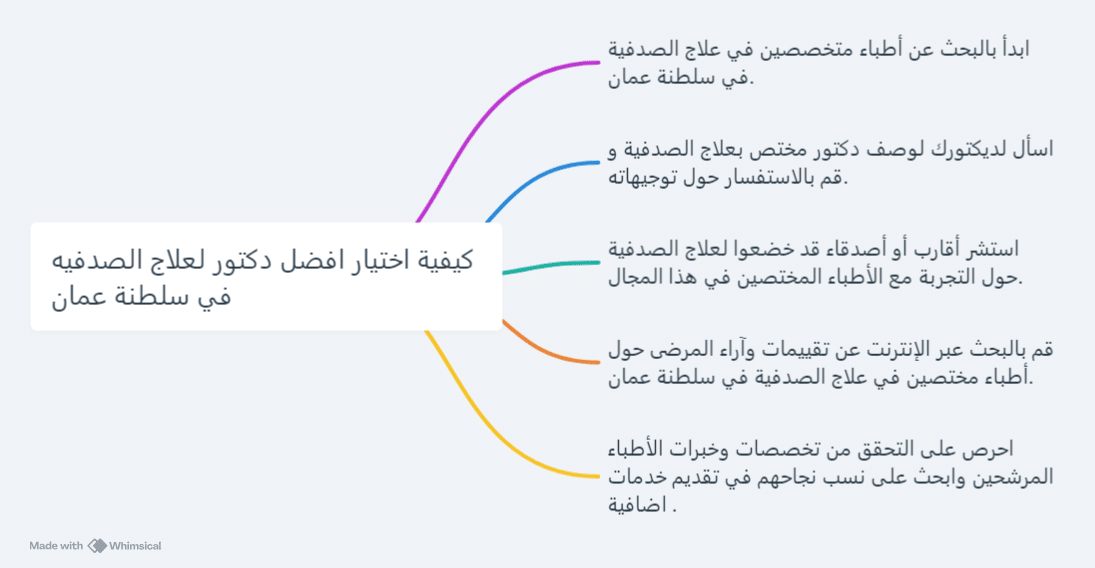 افضل دكتور لعلاج الصدفيه في سلطنة عمان