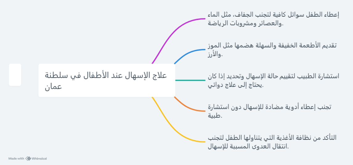 علاج الإسهال عند الأطفال في سلطنة عمان