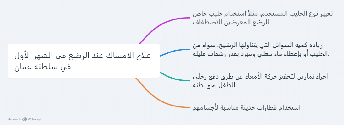 علاج الإمساك عند الرضع