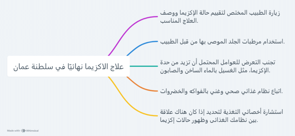 علاج الاكزيما نهائيًا في سلطنة عمان