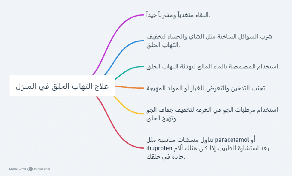 علاج التهاب الحلق في المنزل