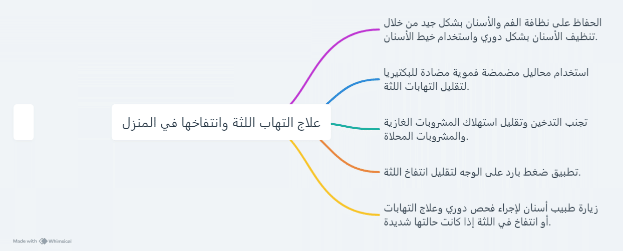 علاج التهاب اللثة وانتفاخها في المنزل