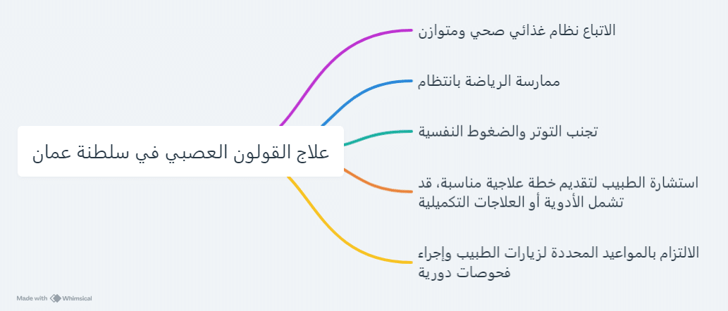 علاج القولون العصبي في سلطنة عمان