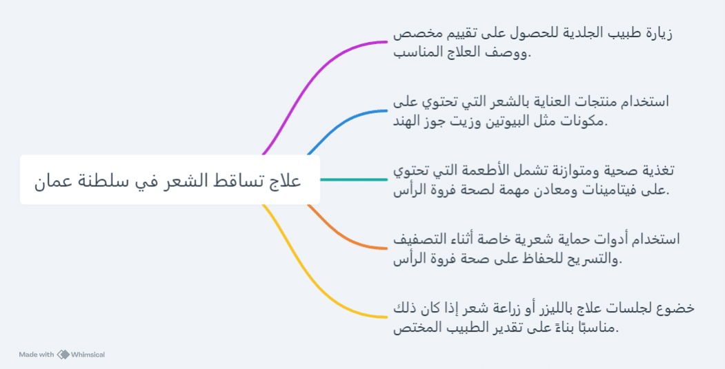 علاج تساقط الشعر في سلطنة عمان 