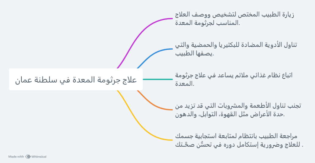 علاج جرثومة المعدة في سلطنة عمان