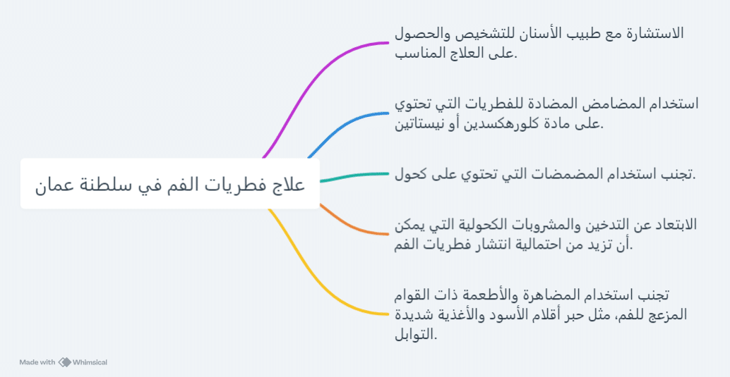 علاج فطريات الفم في سلطنة عمان