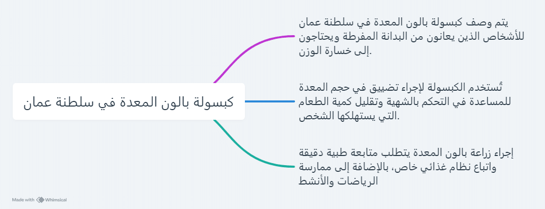 كبسولة بالون المعدة في سلطنة عمان