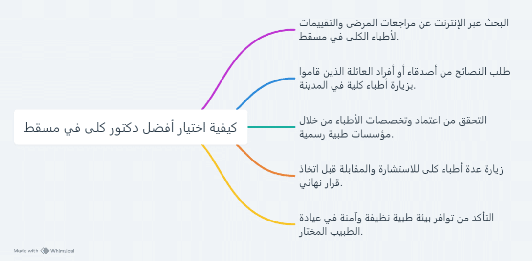 أفضل دكتور كلى في مسقط