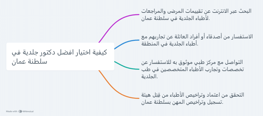 افضل دكتور جلدية في سلطنة عمان