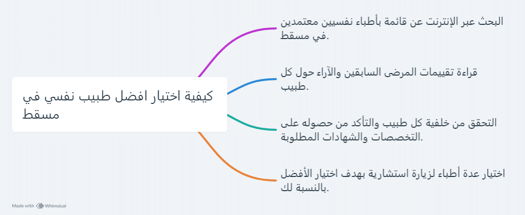 افضل طبيب نفسي في مسقط