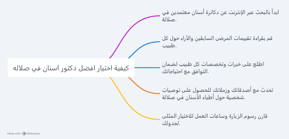 افضل دكتور اسنان في صلاله