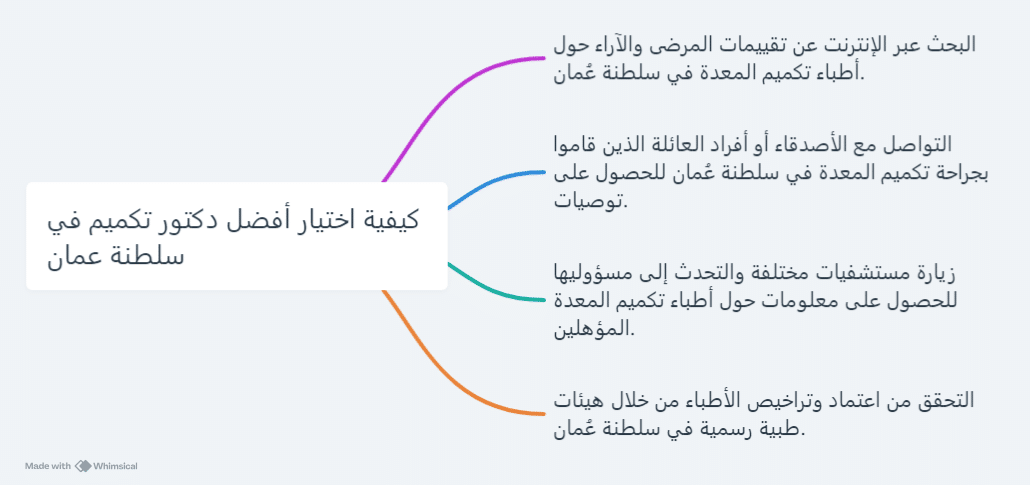 كيفية اختيار أفضل دكتور تكميم في سلطنة عمان