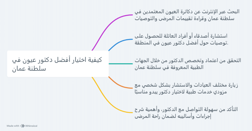 أفضل دكتور عيون في سلطنة عمان