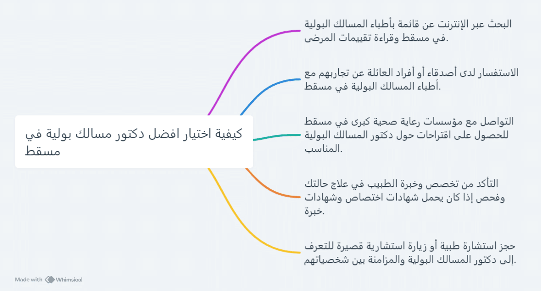 كيفية اختيار افضل دكتور مسالك بولية في مسقط