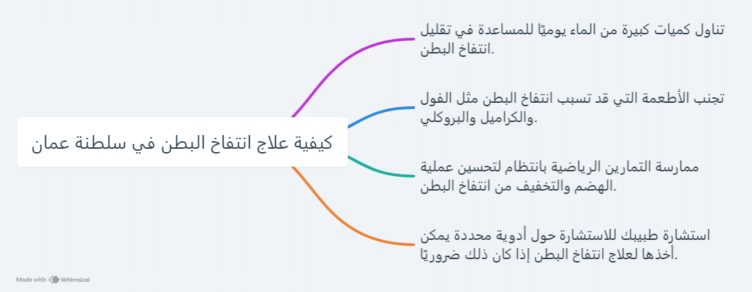 علاج انتفاخ البطن في سلطنة عمان