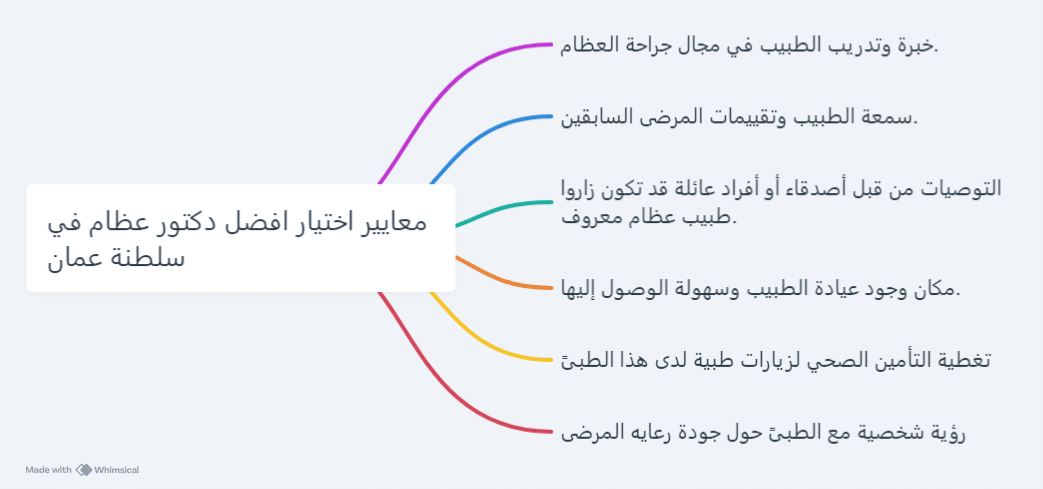 معايير اختيار افضل دكتور عظام في سلطنة عمان 