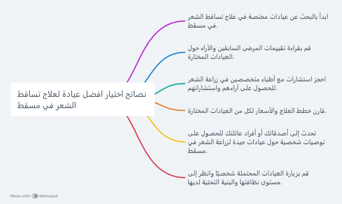 افضل عيادة لعلاج تساقط الشعر في مسقط