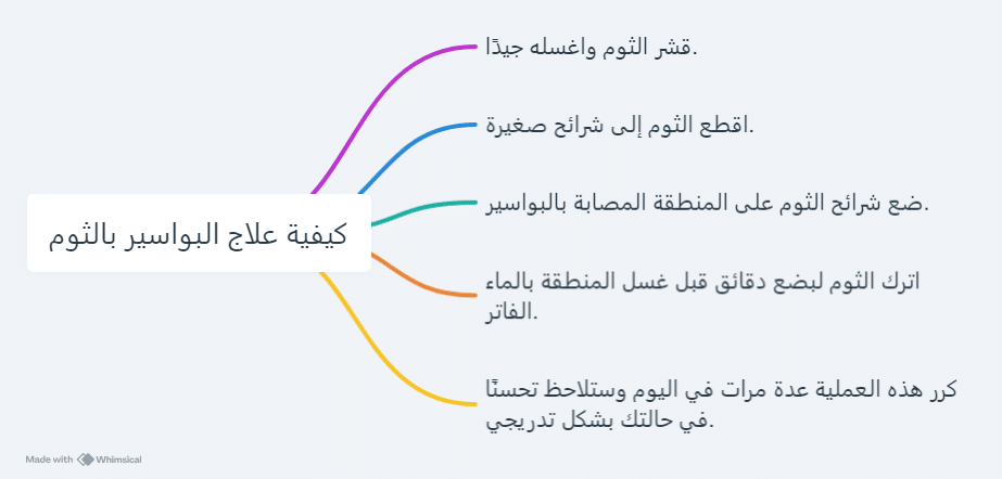 علاج البواسير بالثوم