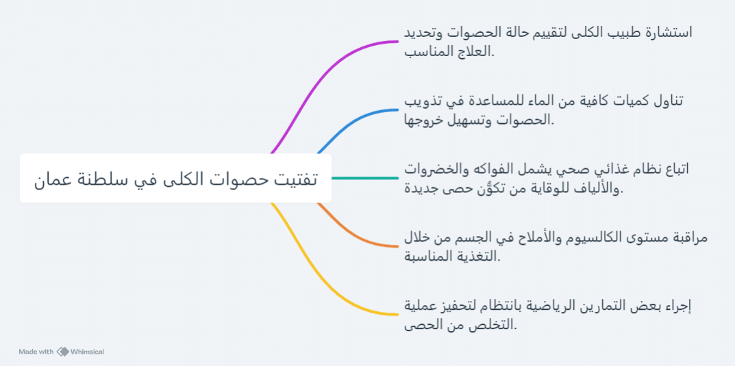 تفتيت حصوات الكلى في سلطنة عمان