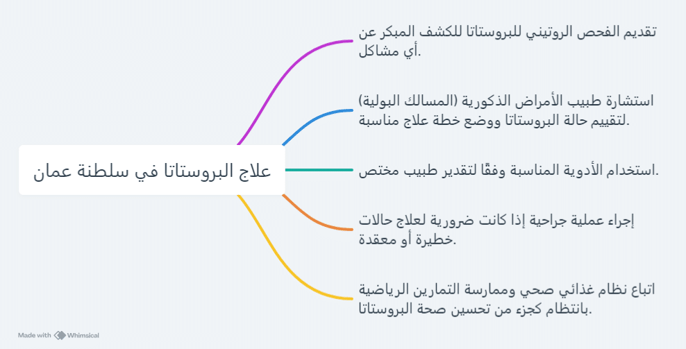 علاج البروستاتا في سلطنة عمان