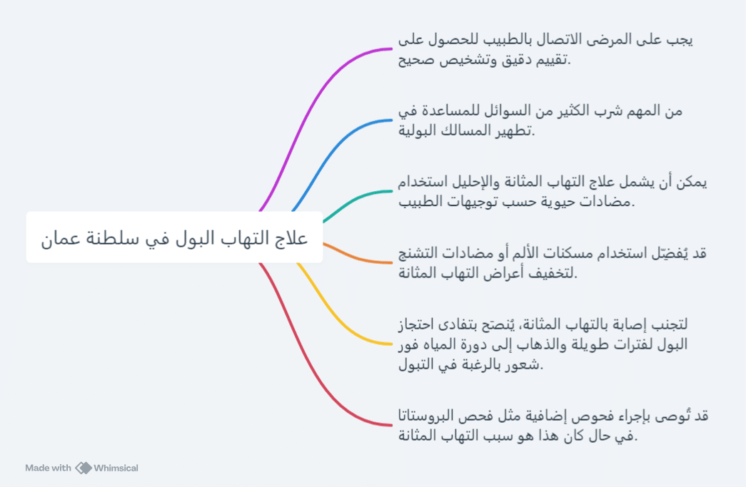 علاج التهاب البول في سلطنة عمان