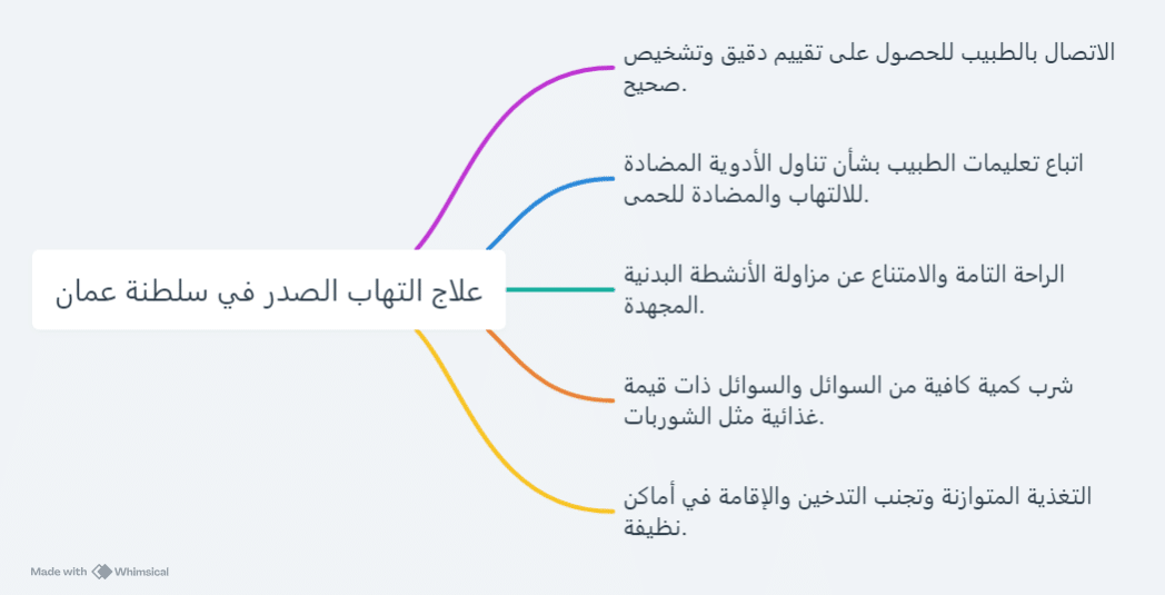 علاج التهاب الصدر في سلطنة عمان