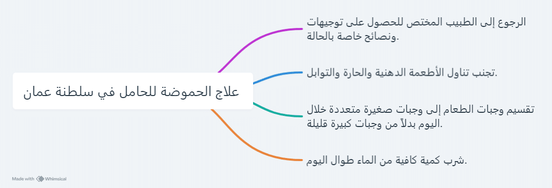 علاج الحموضة للحامل في سلطنة عمان 