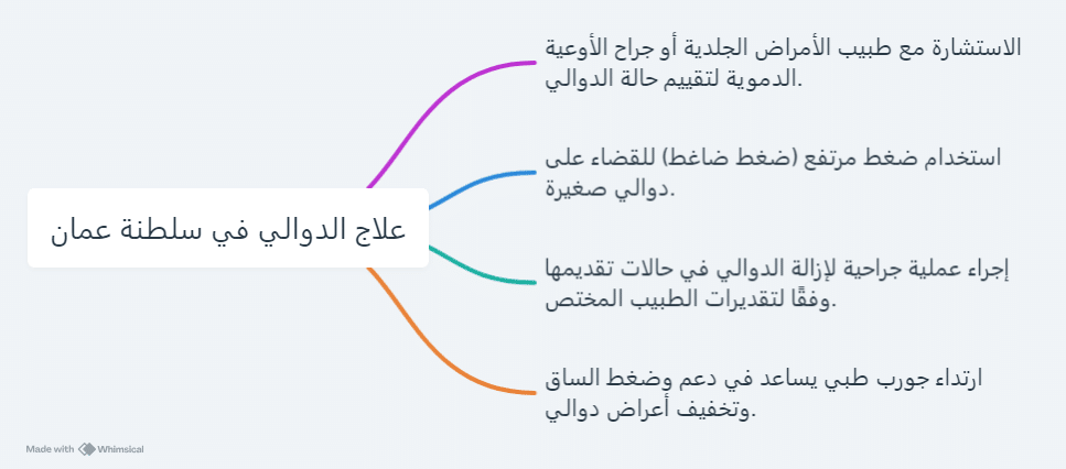 علاج الدوالي في سلطنة عمان