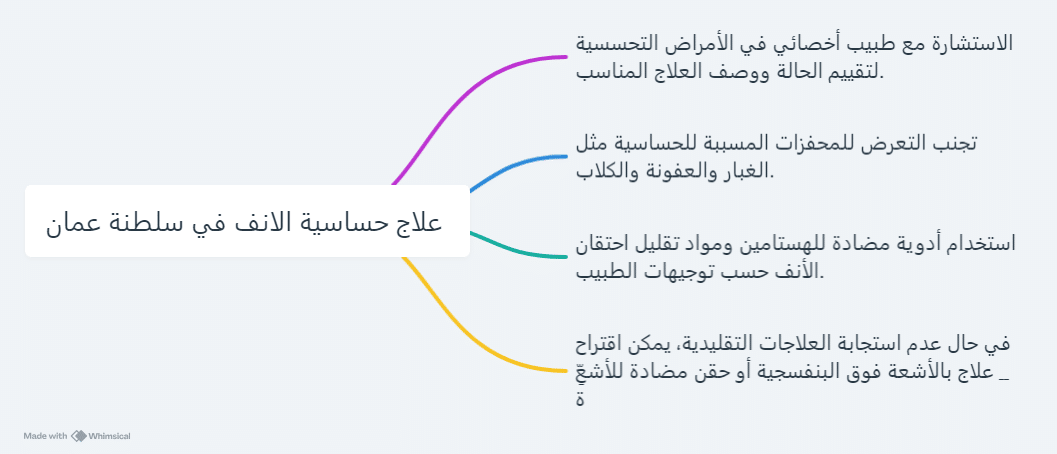 علاج حساسية الانف في سلطنة عمان 