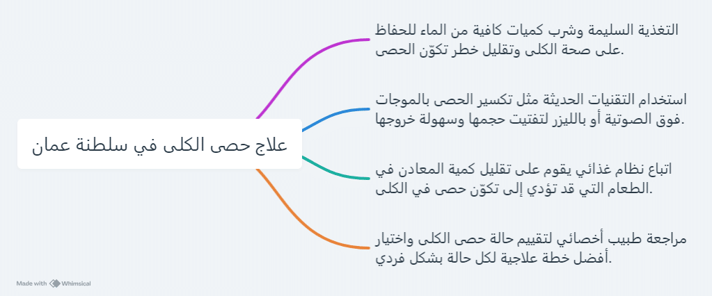 علاج حصى الكلى في سلطنة عمان