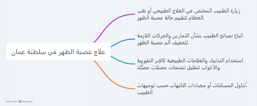 علاج عصبة الظهر في سلطنة عمان