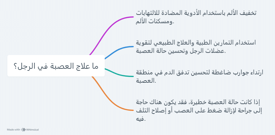 ما علاج العصبة في الرجل؟