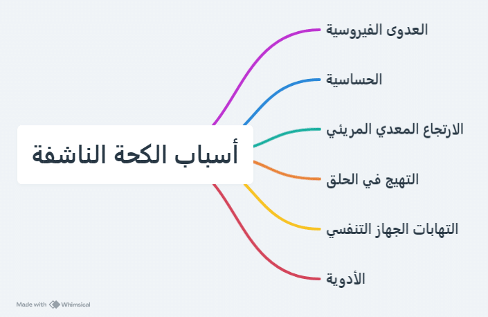 علاج الكحة الناشفة وقت النوم في سلطنة عمان