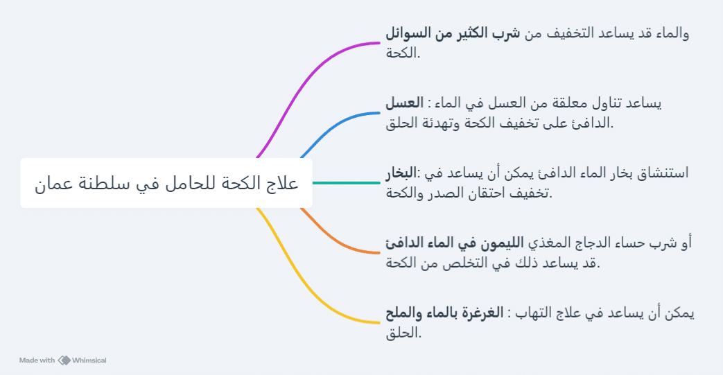 علاج الكحة للحامل في سلطنة عمان