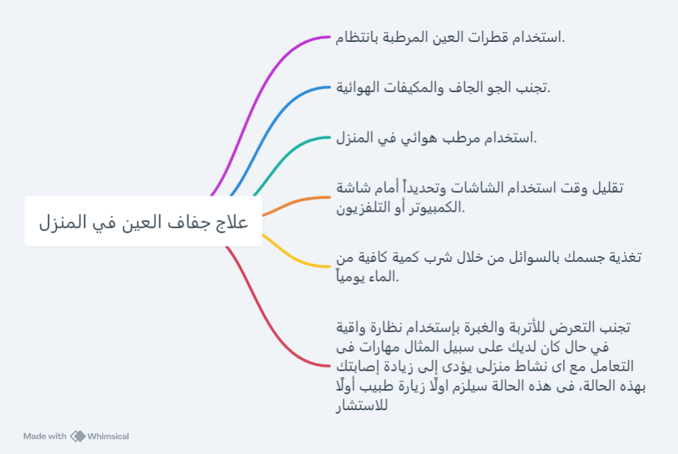 علاج جفاف العين في المنزل