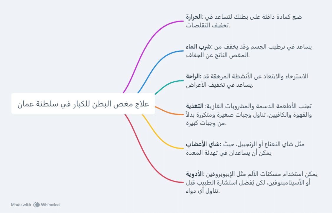 علاج مغص البطن للكبار في سلطنة عمان