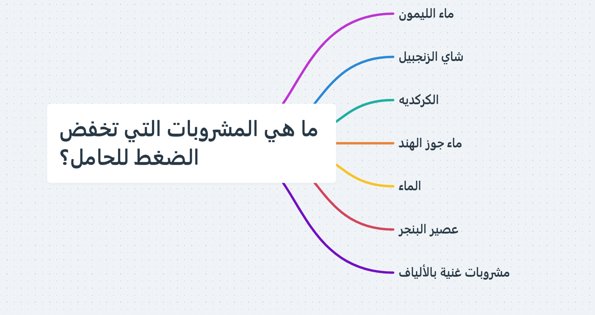 علاج ارتفاع الضغط عند الحامل في الشهور الاولى