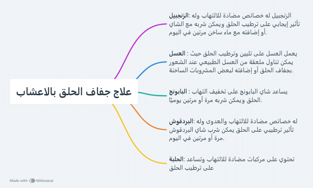 علاج جفاف الحلق في سلطنة عمان 