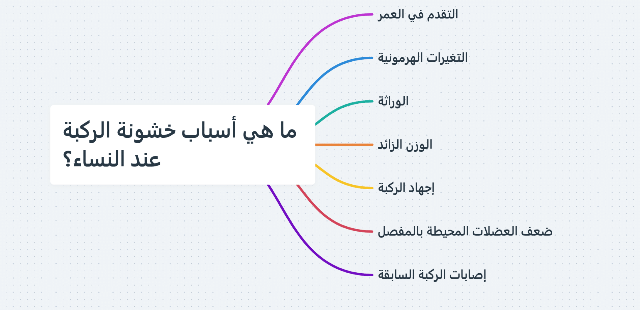 علاج خشونة الركبة