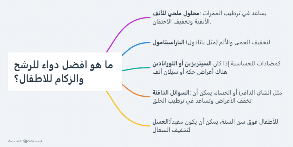 علاج الزكام عند الرضع في سلطنة عمان