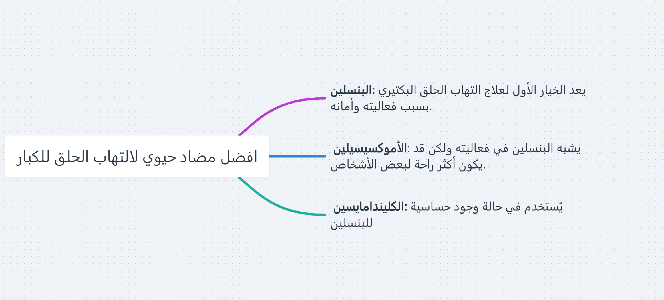 افضل مضاد حيوي لالتهاب الحلق للكبار